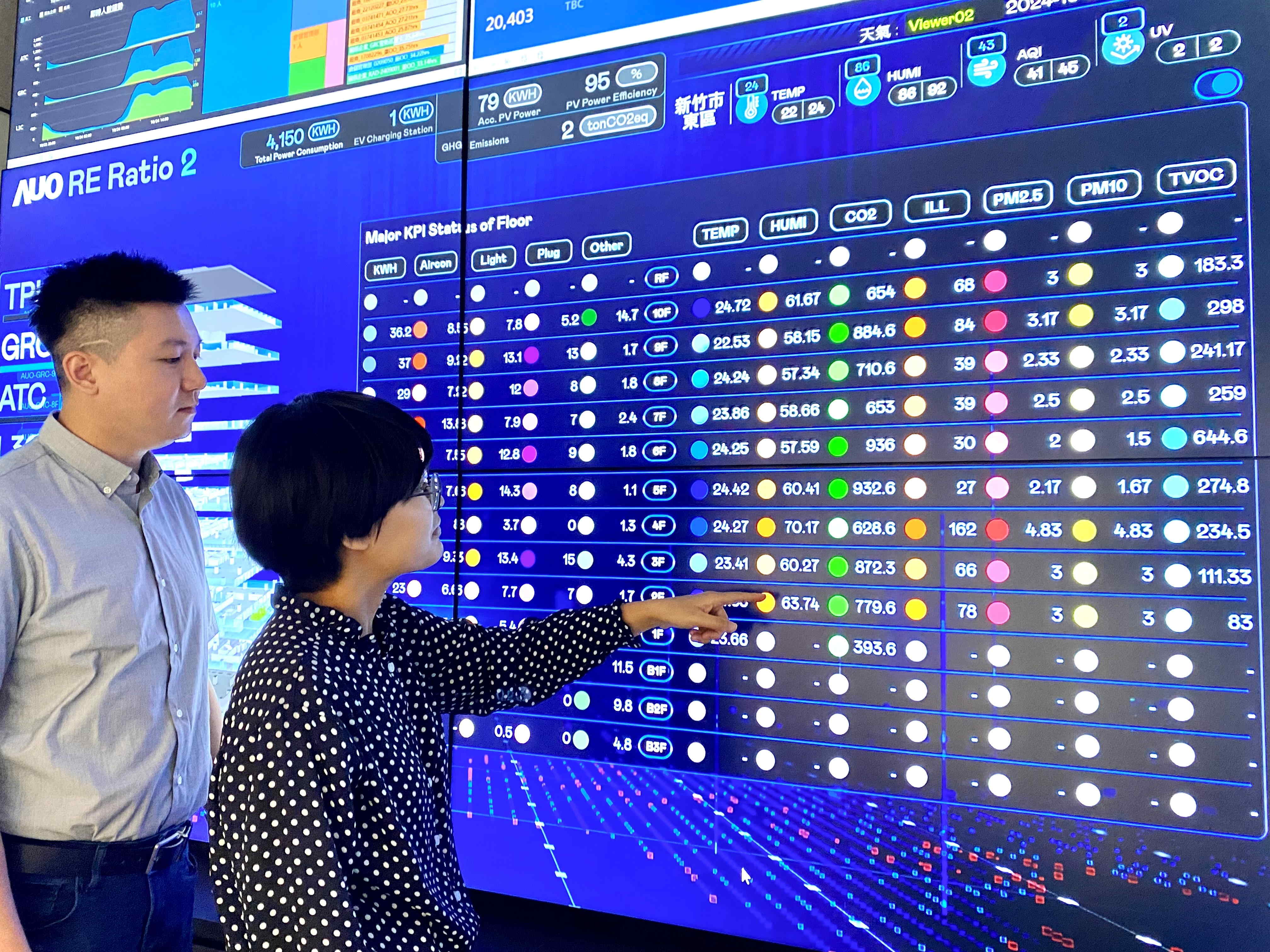 為強化氣候治理韌性，友達的碳管理逐年深化，持續提升企業節電效能，2024年節電率達4.72%